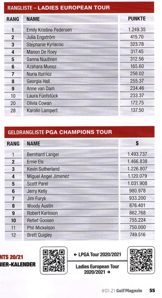 2020 12 23 Golf Magazin Laura 2
