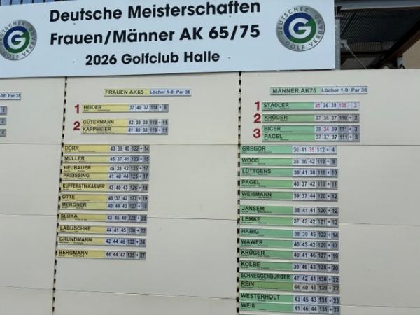 Ergebnis HabigGuttmann