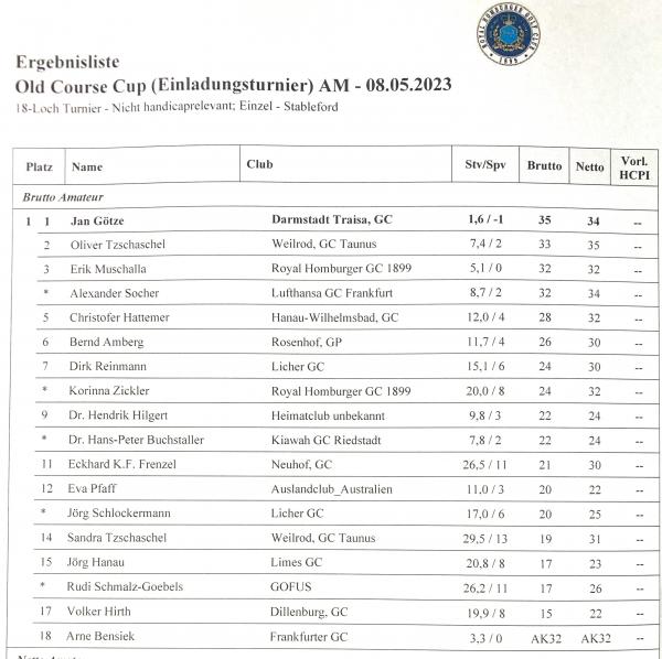 Amateuer Liste