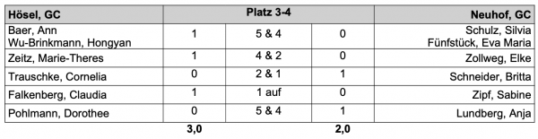 platz dre