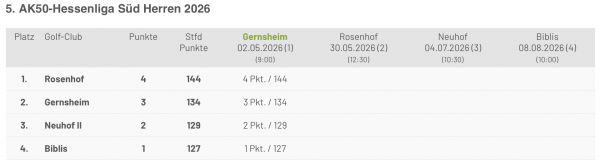 Bildschirmfoto 2026 05 03 um 09.44.24