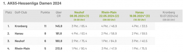 Tabelle Da