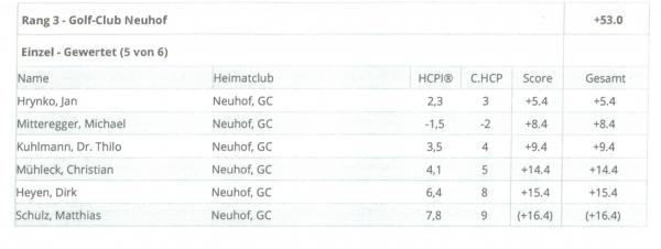 Bildschirmfoto 2026 07 04 um 21.24.49