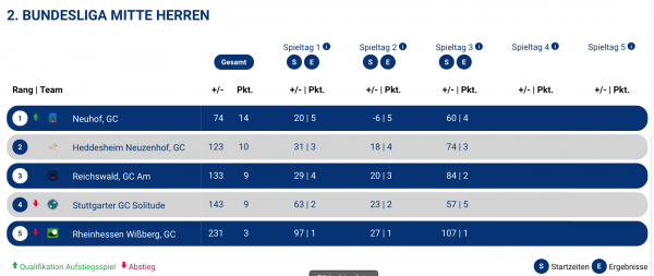 He Tabelle2