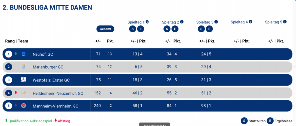 Da Tabelle2