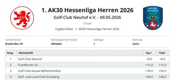 AK30 Herren gesamt