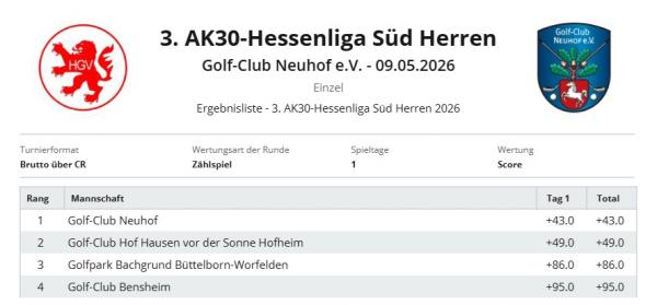 AK30 Herren II gesamt
