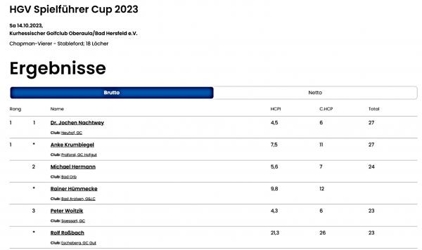HGV Spielfuehrercup neu 1