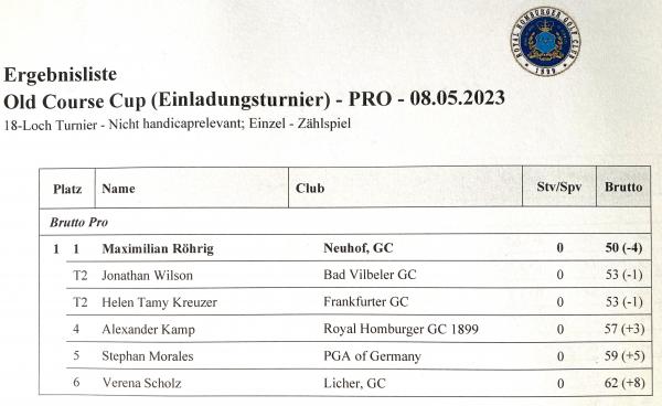 Pro Liste