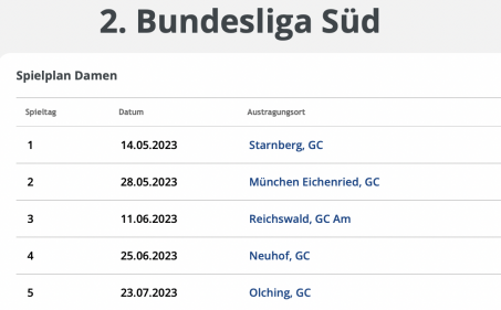 Bildschirmfoto 2023 05 08 um 13.57.54