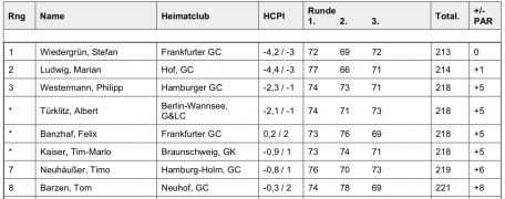 Bildschirmfoto 2022 06 20 um 12.01.36