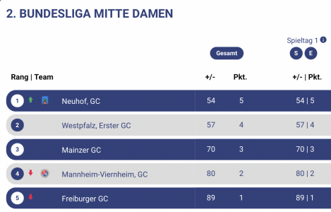 da tabelle