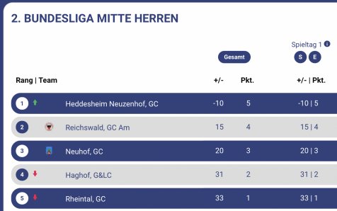 he tabelle