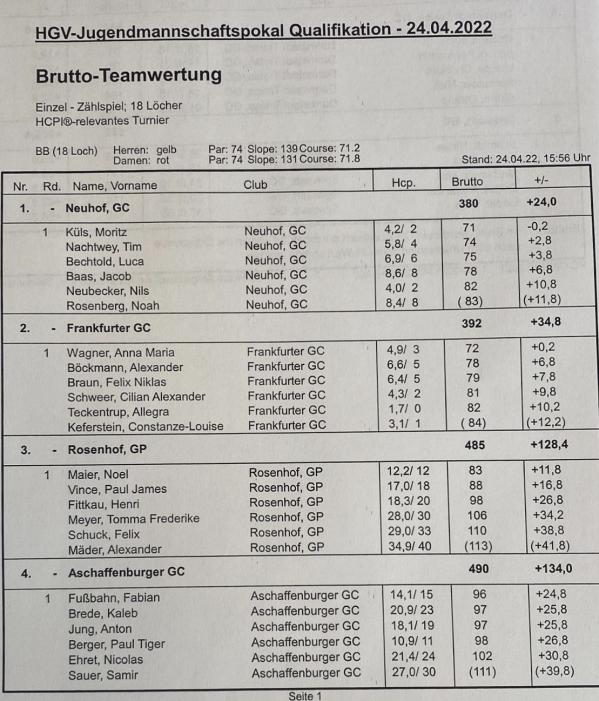 JuMaPo Quali Seligenstadt 24.4.2022