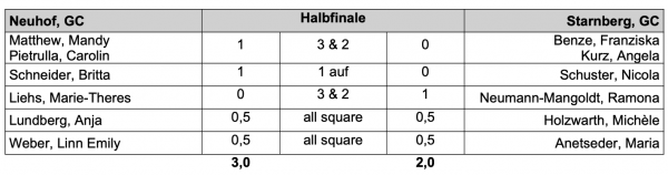halb2