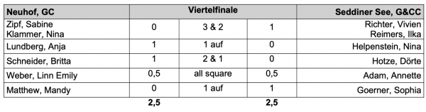 viertel2