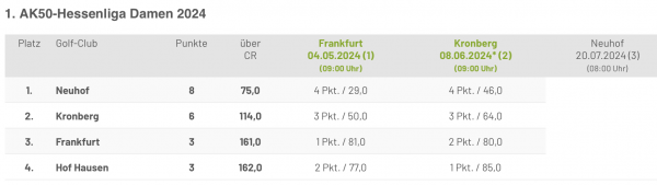 da1 tabelle