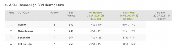 He 1 tabelle
