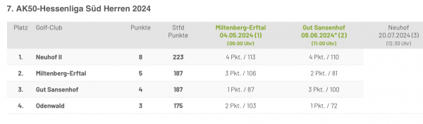 He 2 tabelle