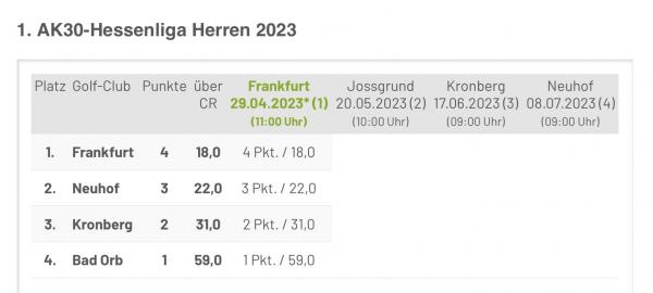 AK 30 M 1 Tabelle